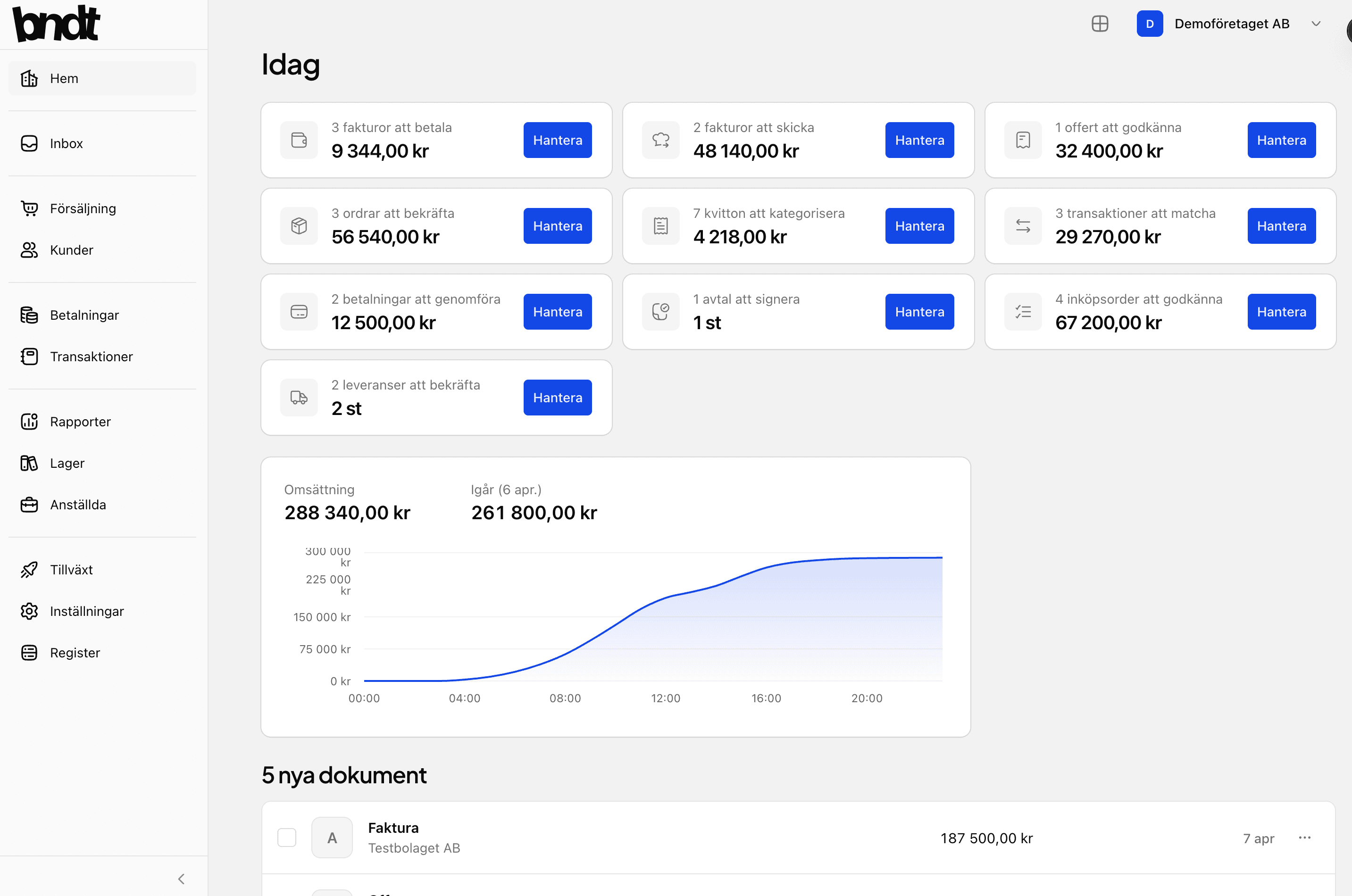BNDT plattformen – översikt